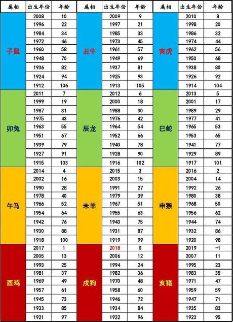 83年是什麼年|年分&年號 對照表